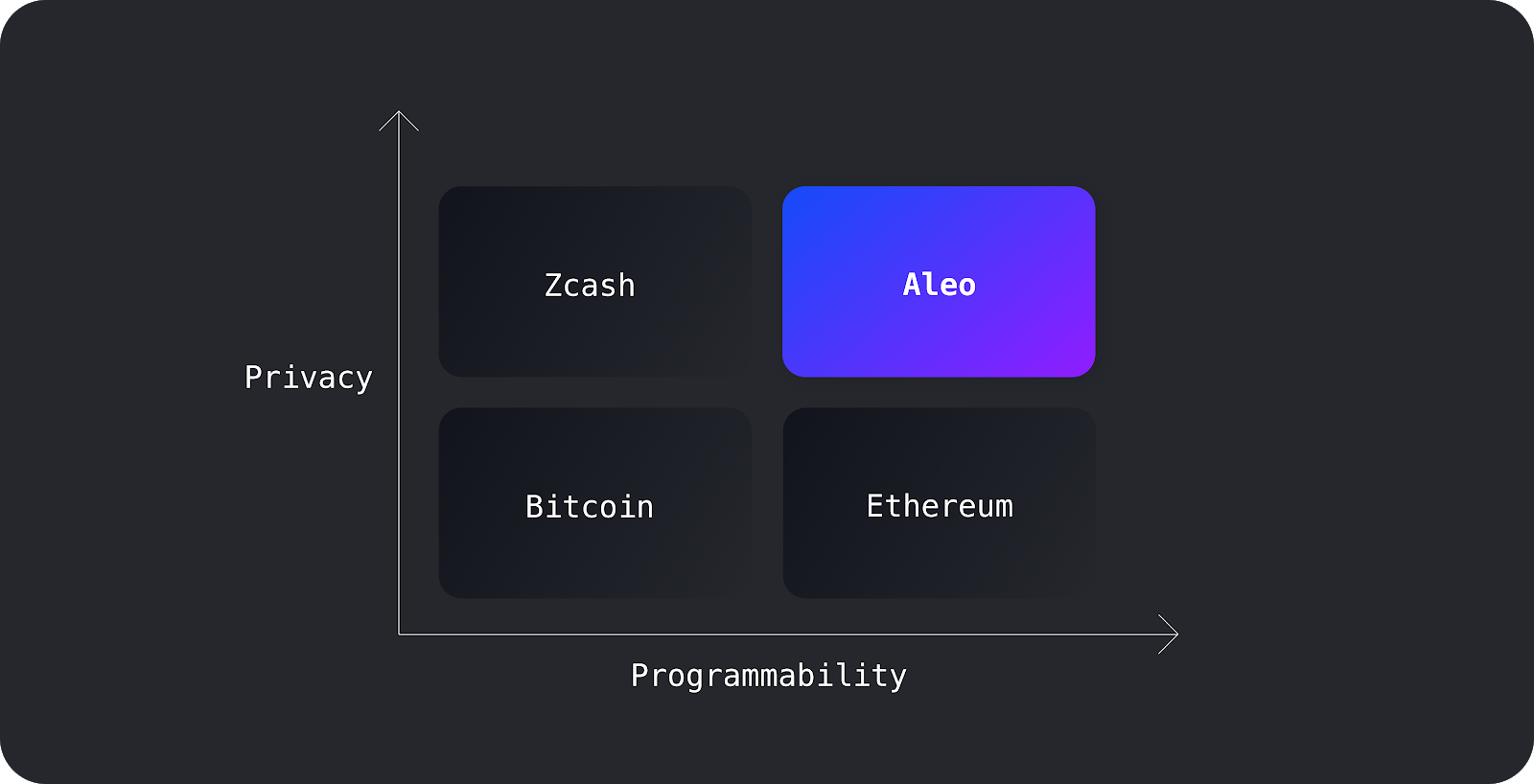 602b5425937bd072c488e62b_Aleo_Chart 602b5425937bd072c488e62b_Aleo_Chart